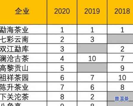 云南普洱茶十大排行榜公布：最新排名及图片