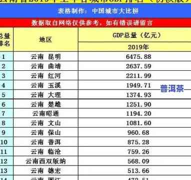 云南普洱茶十大排行榜公布：最新排名及图片