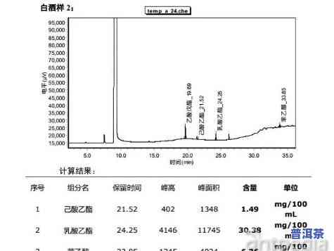 普洱茶香精色谱分析方法，普洱茶香精色谱分析法：详解与实践