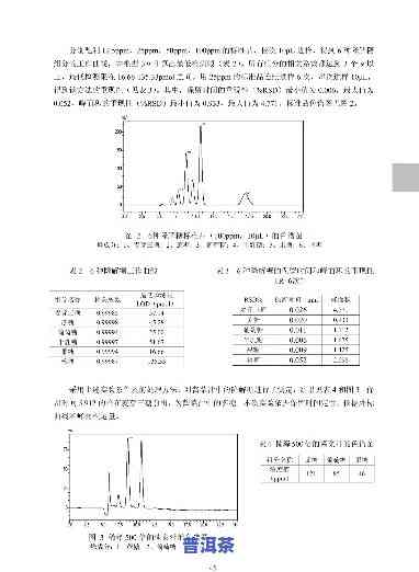 普洱茶香精色谱分析方法，普洱茶香精色谱分析法：详解与实践