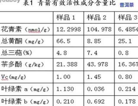 普洱茶香精色谱分析方法，普洱茶香精色谱分析法：详解与实践