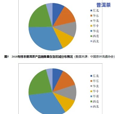 探究普洱茶利润空间：深度分析市场需求与价格作用