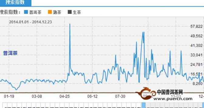 普洱茶价格股市行情分析，深度解析：普洱茶价格与股市行情的关联性分析