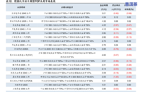 普洱茶价格股市行情-普洱茶价格股市行情走势