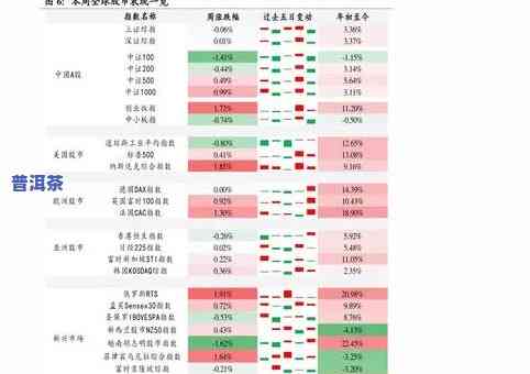 普洱茶价格股市行情-普洱茶价格股市行情走势