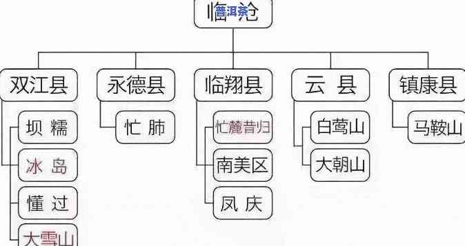 怎样撰写米地普洱茶理念介绍？从构思、结构到表达技巧全面解析