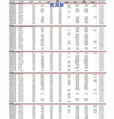 琅邦茶业普洱茶价格全览：最新价格表及详细信息