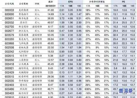 一盒普洱茶的价格是多少？请给出详细回答