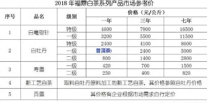 普洱茶白茶价格上调起因-普洱茶白茶价格上调起因是什么