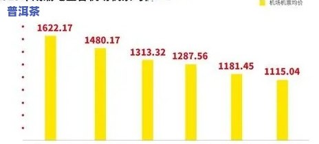 普洱茶利润率：具体数额？多少个亿？