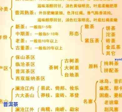 求问桃子山普洱茶价格，每公斤多少？附图