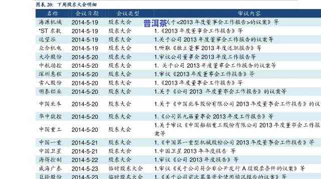 2020年7542价格，最新报价：2020年7542价格一览