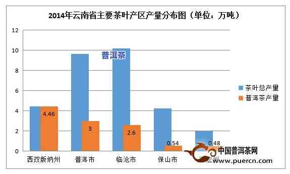 云南普洱茶文化的发展：历程、现状与前景