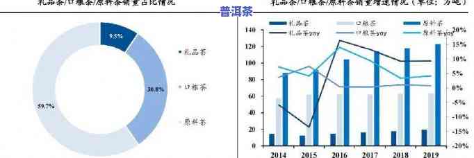 普洱茶海外市场分析报告，深度解析：普洱茶在海外市场的机遇与挑战