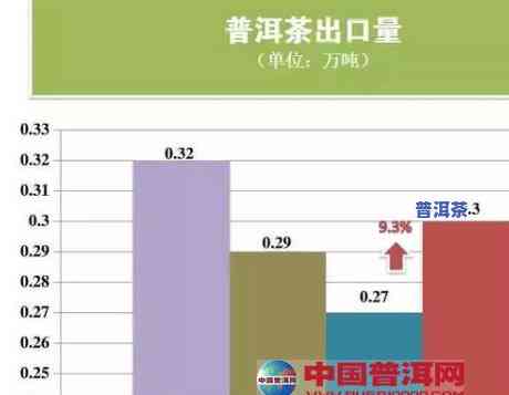 普洱茶海外市场分析报告，深度解析：普洱茶在海外市场的机遇与挑战