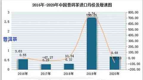 普洱茶海外市场分析报告，深度解析：普洱茶在海外市场的机遇与挑战