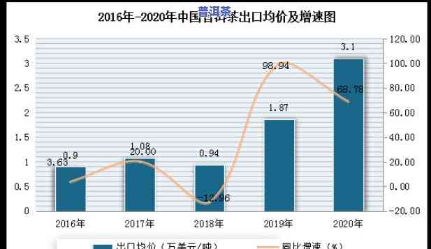 普洱茶海外市场分析-普洱茶海外市场分析报告