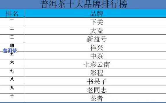 普洱茶十大加盟店排行榜：揭秘更受欢迎的