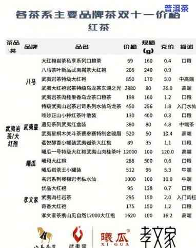 下关普洱茶标杆产品：官网、价格表一览