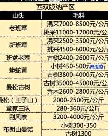 下关普洱茶标杆产品：官网、价格表一览