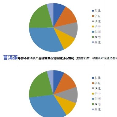 普洱茶的竞争者分析图，探究普洱茶市场：竞争者分析图解读