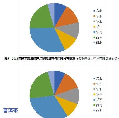 普洱茶近年市场分析报告：总结与撰写技巧