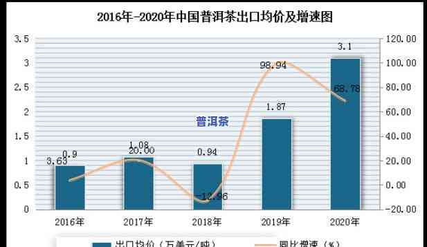 普洱茶近年市场分析-普洱茶近年市场分析报告