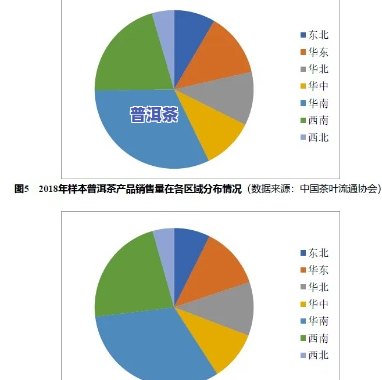 普洱茶近年市场分析-普洱茶近年市场分析报告