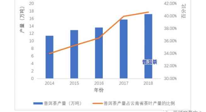 普洱茶近年市场分析-普洱茶近年市场分析报告