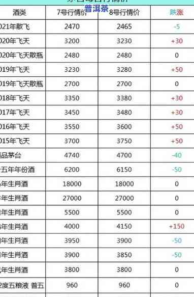 勐海普洱茶熟茶价格历史对比：2017、2013年与现在