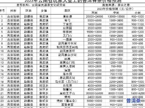 2023年最新08勐海普洱茶价格表及查询官网