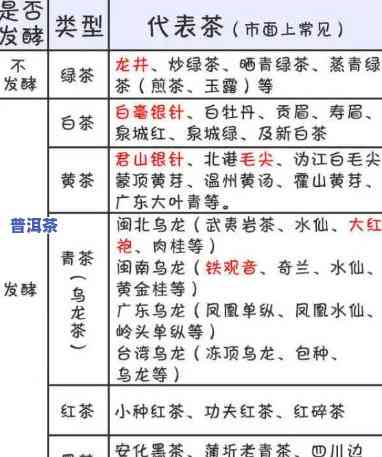 普洱茶适合送礼吗？无论是男生、女生还是在上探讨，都是大家关心的疑问。