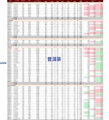 96年普洱茶价格查询全览：历史行情与最新价表