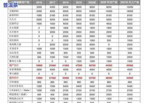 96年普洱茶价格查询全览：历史行情与最新价表