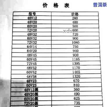 96年普洱茶价格查询全览：历史行情与最新价表