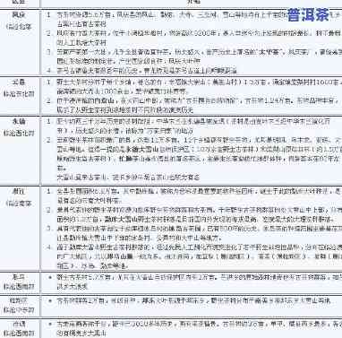 2020年云南临沧普洱茶叶价格多少？最新行情走势分析