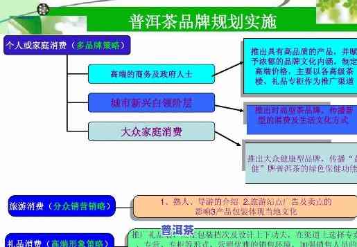 普洱茶广告策划书：从创意到实行的全过程