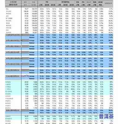 百年普洱茶价格查询：最新价格表及官网信息