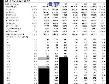 百年普洱茶价格查询：最新价格表及官网信息