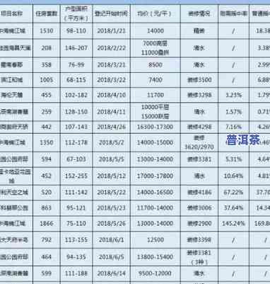 百年普洱茶价格查询：最新价格表及官网信息