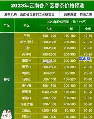 百年普洱茶价格查询，百年普洱茶价格大全：一网打尽最新行情信息！