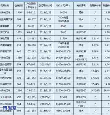 百年普洱茶价格查询，百年普洱茶价格大全：一网打尽最新行情信息！