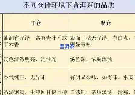 普洱茶的更佳保存湿度是多少？作用口感的关键因素