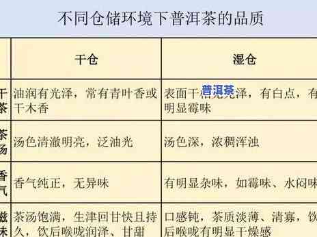 普洱茶叶存放的湿度和温度，作用普洱茶叶品质的关键因素：湿度与温度