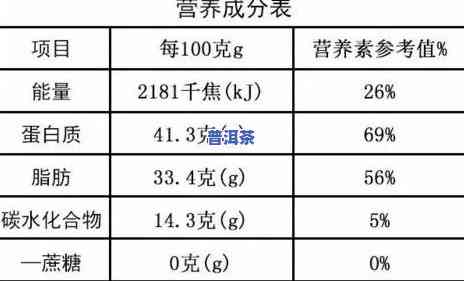 普洱茶茶红素含量表图片：高清无水印