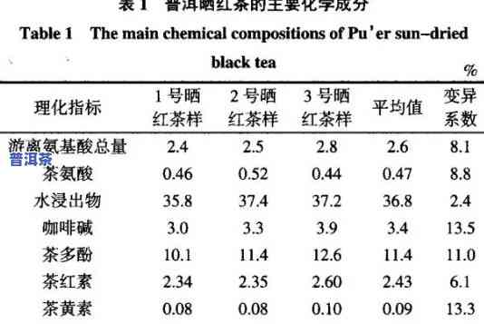 普洱茶茶红素含量表图，探究普洱茶的神秘魅力：茶红素含量表图解析