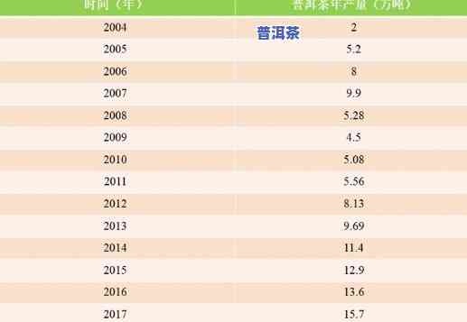 07年普洱茶价格全揭秘：历史行情及最新报价一览