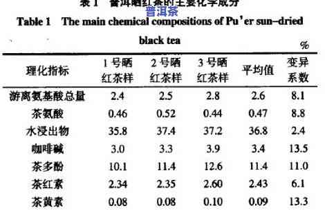 普洱茶茶红素含量表-普洱茶茶红素含量表图片