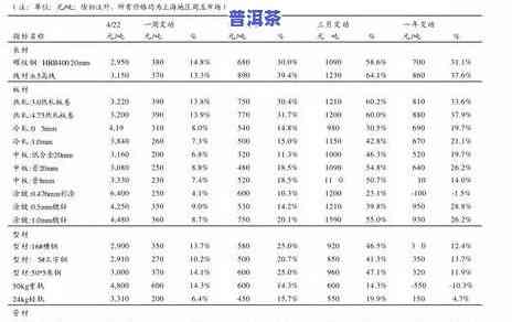 母树2006普洱茶价格表-母树2006普洱茶价格表及图片