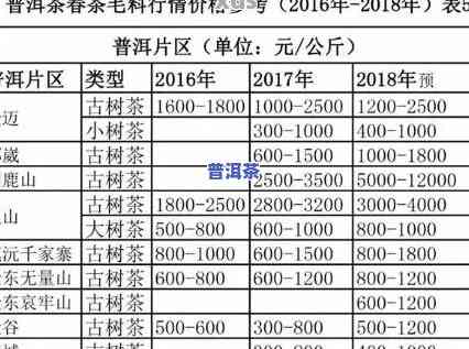 勐舍普洱茶价格表，最新勐舍普洱茶价格表，一目了然！